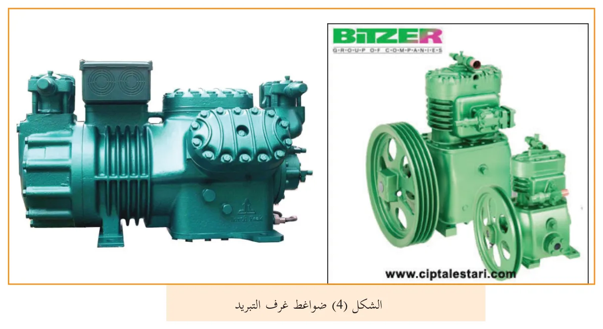 الشكل (4) ضواغط غرف التبريد