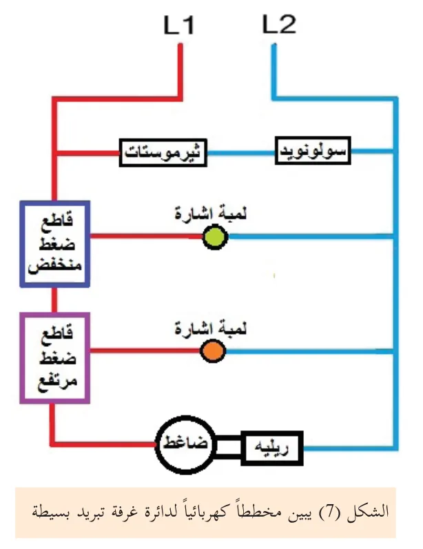 الشكل (7) مخطط كهربائي لدائرة غرفة تبريد بسيطة
