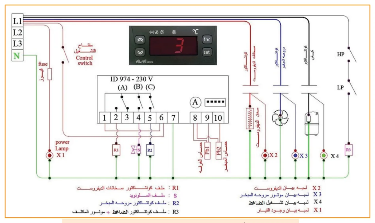 الشكل (8) مخطط للدائرة الكهربائية لغرف التبريد أحادي الطور (1 فاز)