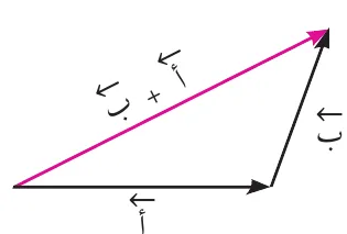 طريقة المثلث