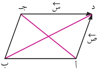 تمارين ومسائل ١-٣: السؤال ٢