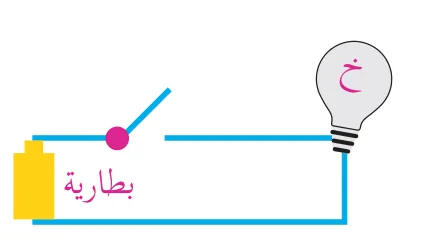 الدارة الكهربائية: مفتاح وبطارية ومصباح