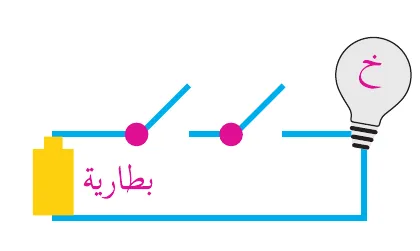 أفكر وأناقش: الشكل المجاور