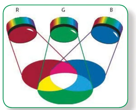 نظام RGB