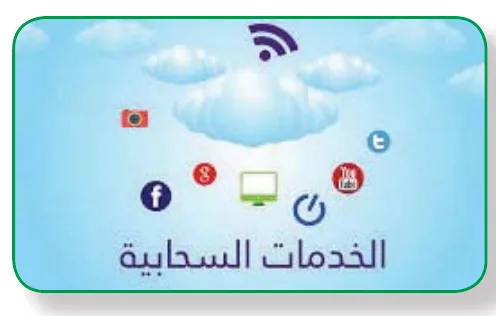 الإنفوجرافيك الثابت Static Infographic