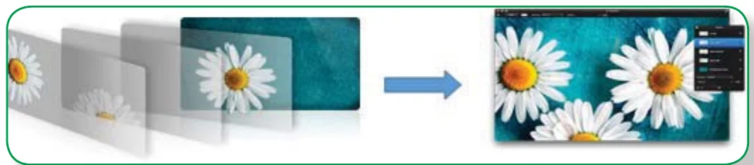 الطبقات (Layers)