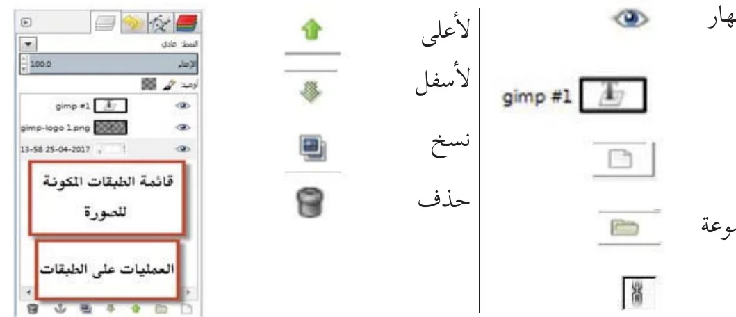 العمليات على الطبقات