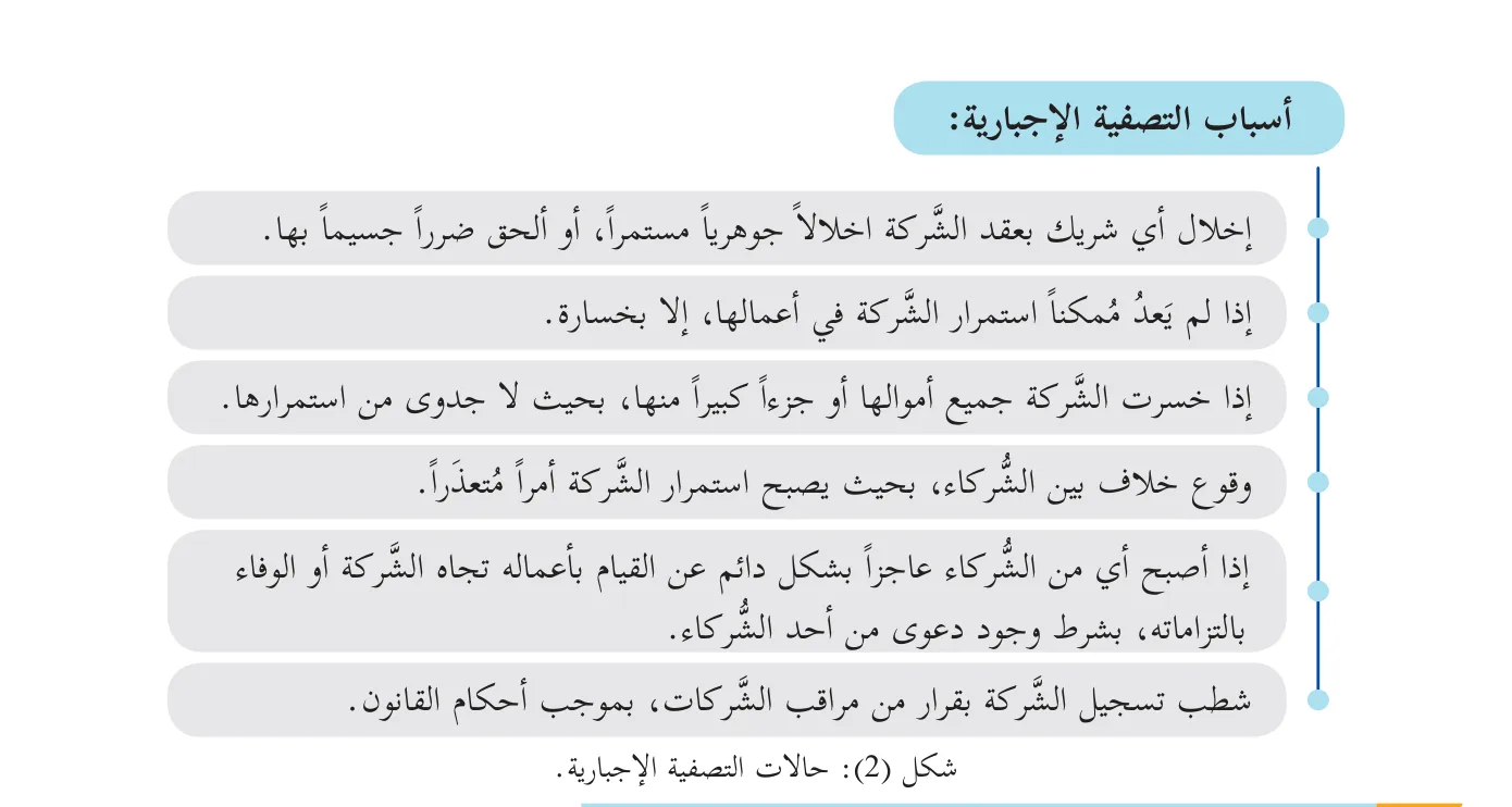 شكل (2): حالات التصفية الإجبارية.
