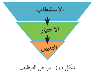 شكل (١): مراحل التوظيف.