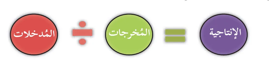 الإنتاجية = المُخرجات ÷ المُدخلات