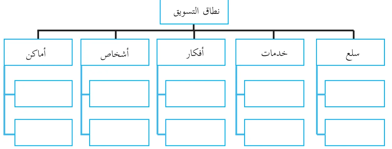 نطاق التسويق