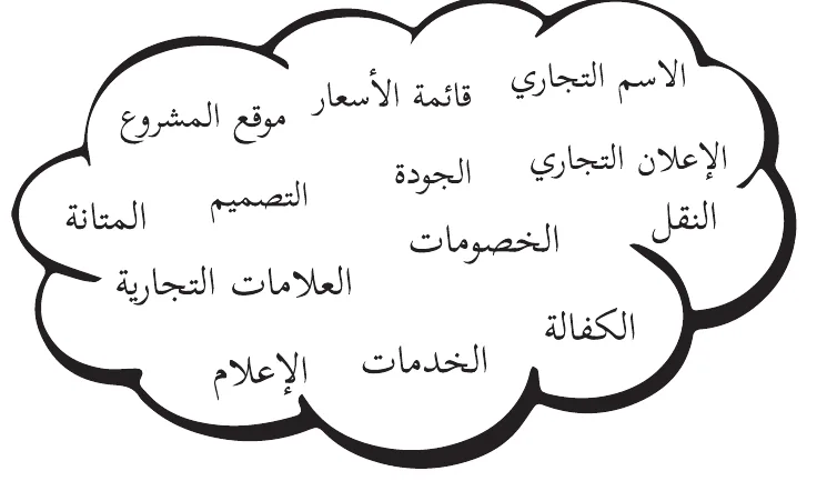 نشاط (٢): مفردات تسويقية