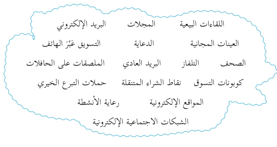 نشاط (٧): مفردات ترويجية