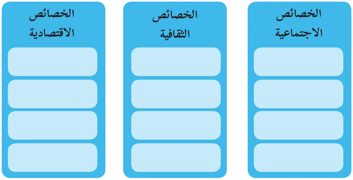 نشاط (٤): الخصائص البيئية