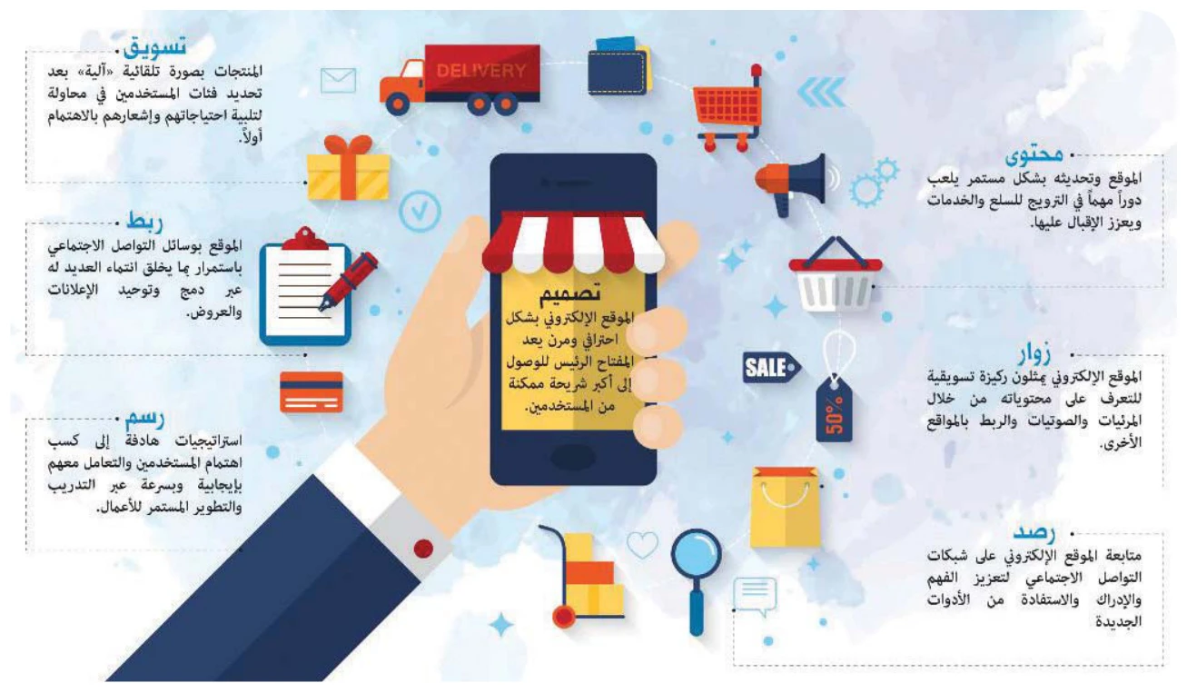 مخطط أسباب نجاح التسويق الإلكتروني