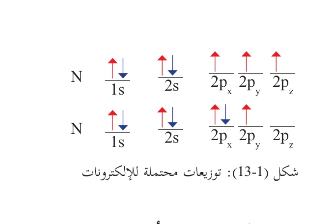 شكل (1-13): توزيعات محتملة للإلكترونات