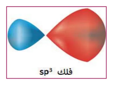 فلك sp^3