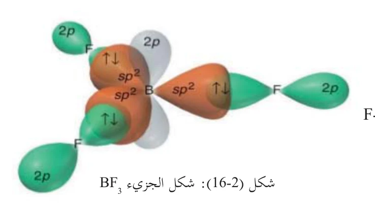 الشكل (2-16): شكل الجزيء BF₃