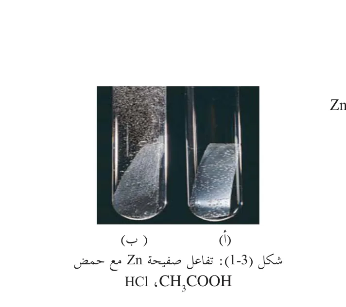شكل (3-1): تفاعل صفيحة Zn مع حمض HCl ، CH3COOH