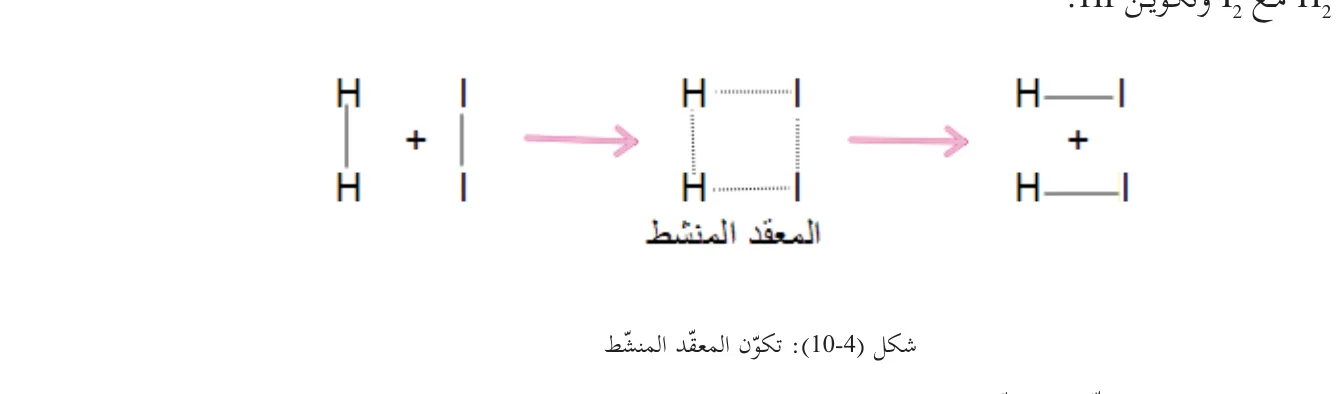 شكل (4-10): تكوّن المعقّد المنشّط