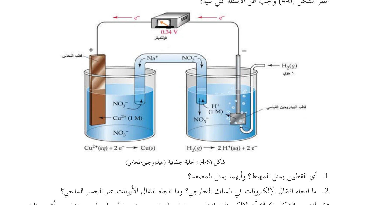 شكل (6-4): خلية جلفانية (هيدروجين-نحاس)