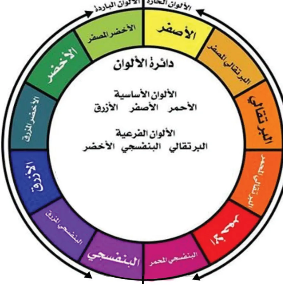 دائرة الألوان