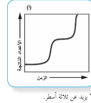 **السؤال الحادي عشر: أقيم ذاتي:** أعبر عن المفاهيم التي تعلمتها خلال دراستي للوحدة بما لا يزيد عن ثلاثة أسطر.