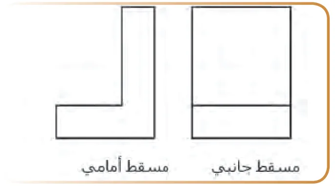 سؤال: استنتج المسقط الثالث من المسقطين المرفقين: