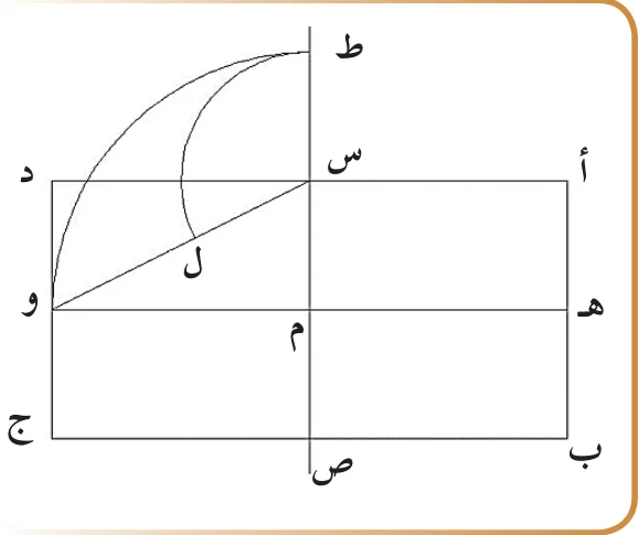 8 نأخذ المسافة بين (م، ي) ونحدد نفس القياس من أعلى ليكن (م، ع) ونركز الفرجار (ع) وبنفس فتحة الفرجار السابقة نرسم القوس السفلي.