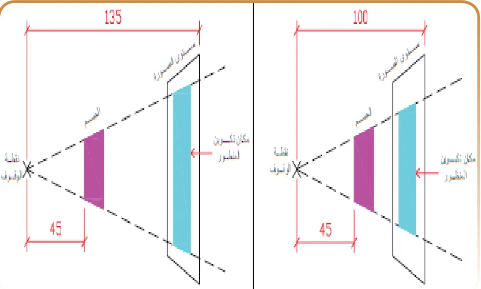 نقطة الوقوف (ق): هي النقطة التي يتم اختيارها للوقوف بها لمشاهدة الشكل، واختيار هذه النقطة يعتمد على الراسم وخبرته لأنها تلعب دور كبير في رسم المنظور، فكلما كانت هذه النقطة قريبة من الجسم ينتج المنظور منبعجا ولتصحيحه يجب الابتعاد عن الجسم إلى الخلف.