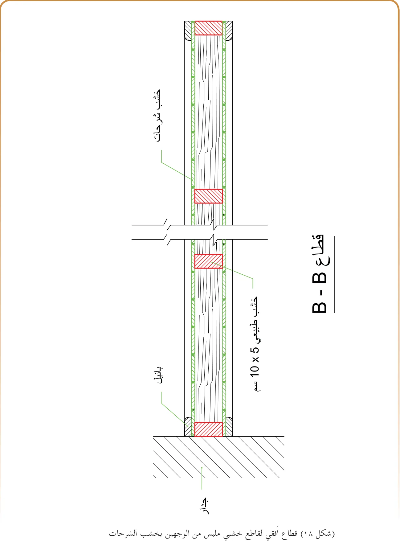 قطاع B - B