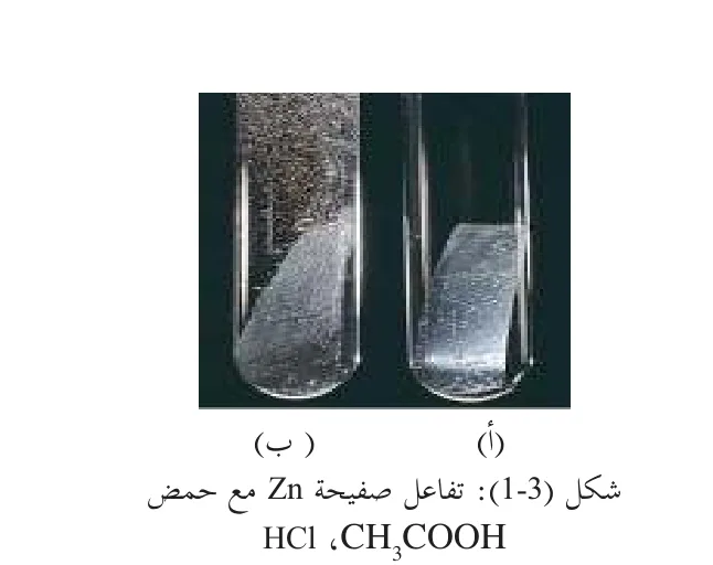 شكل (1-3): تفاعل صفيحة Zn مع حمض HCl ، CH3COOH