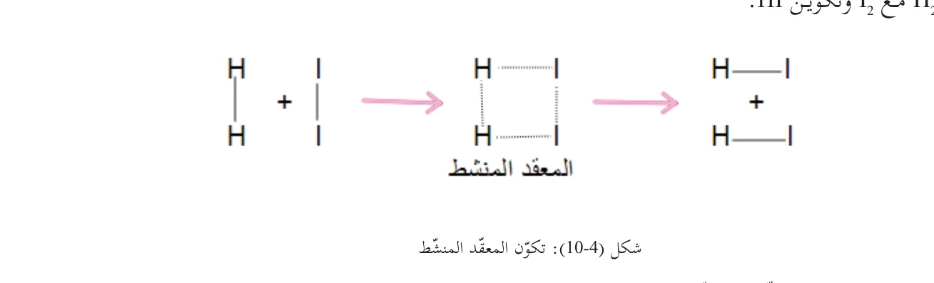 شكل (4-10): تكوّن المعقّد المنشّط