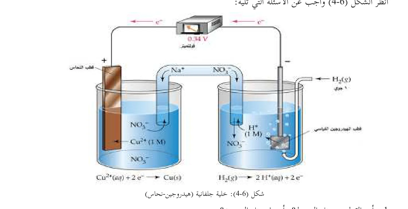 شكل (4-6): خلية جلفانية (هيدروجين-نحاس)