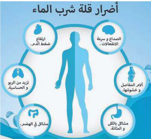 أضرار قلة شرب الماء