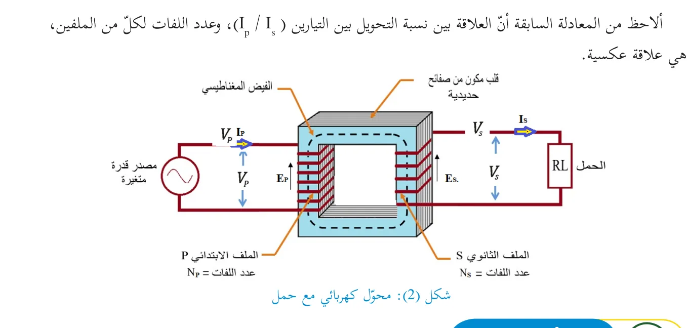 شكل 2: محول كهربائي مع حمل