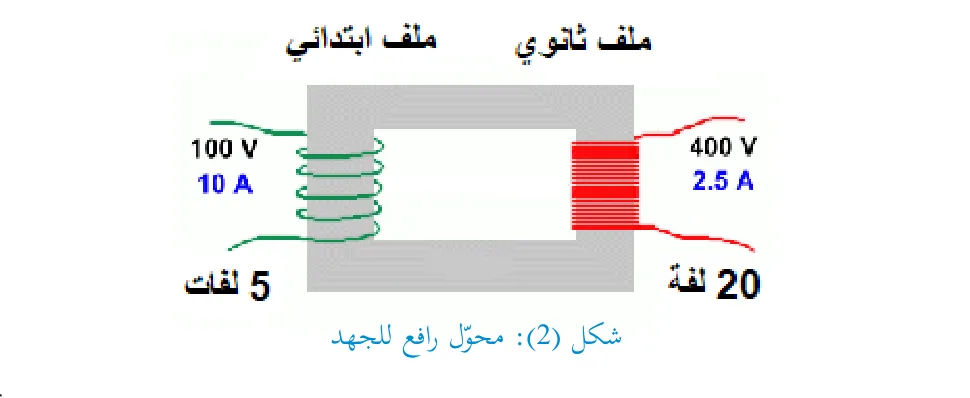 شكل 2: محول رافع للجهد