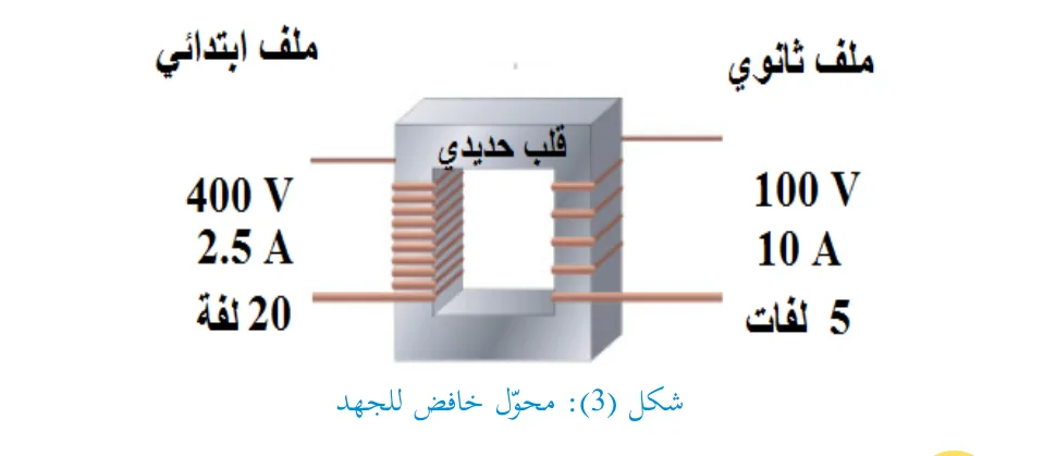 شكل 3: محول خافض للجهد