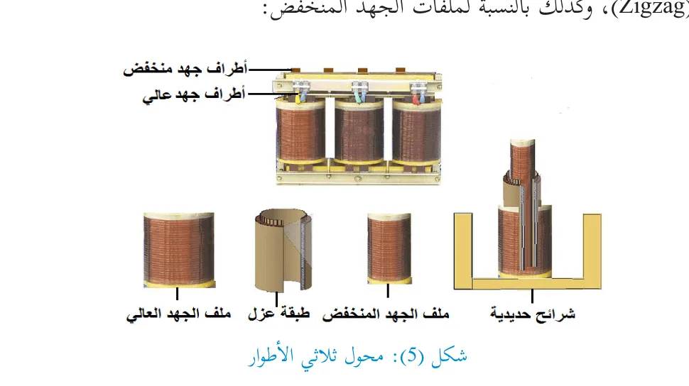 شكل 5: محول ثلاثي الأطوار