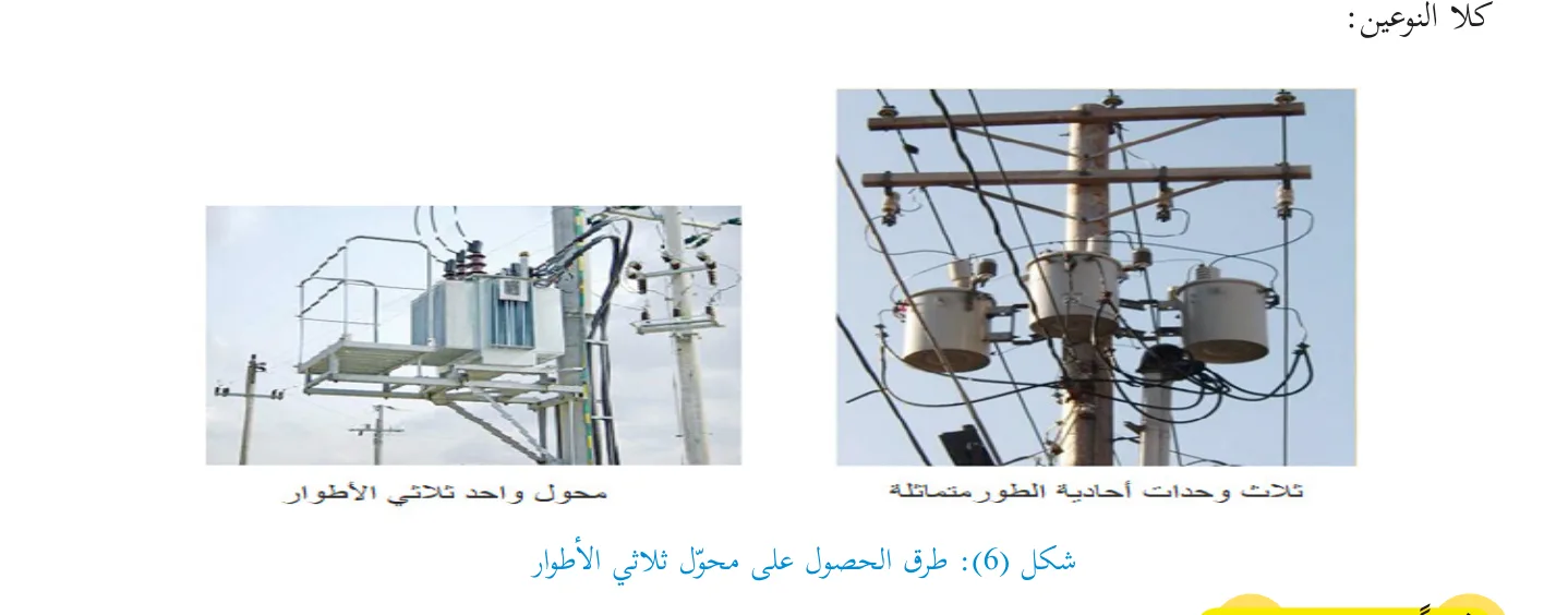 شكل 6: طرق الحصول على محول ثلاثي الأطوار