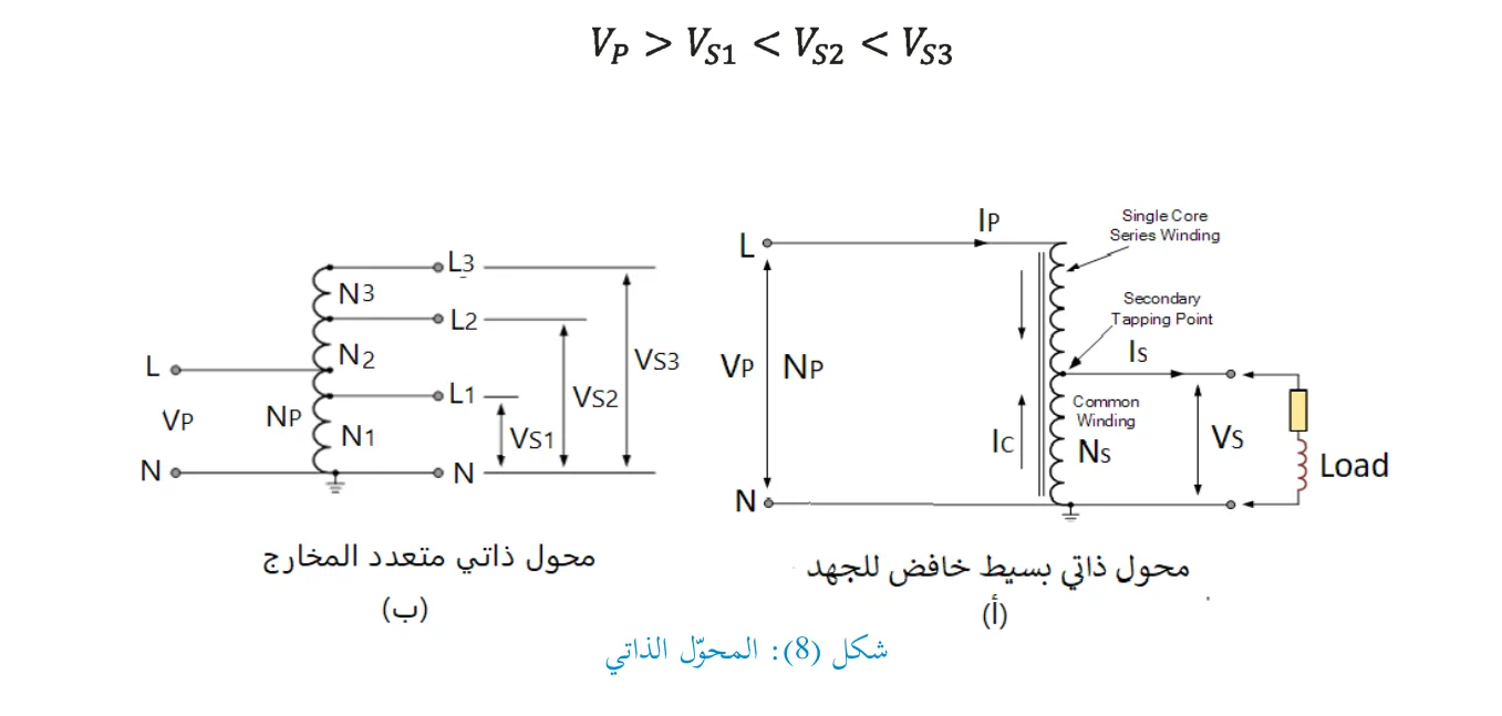 شكل 8: المحول الذاتي