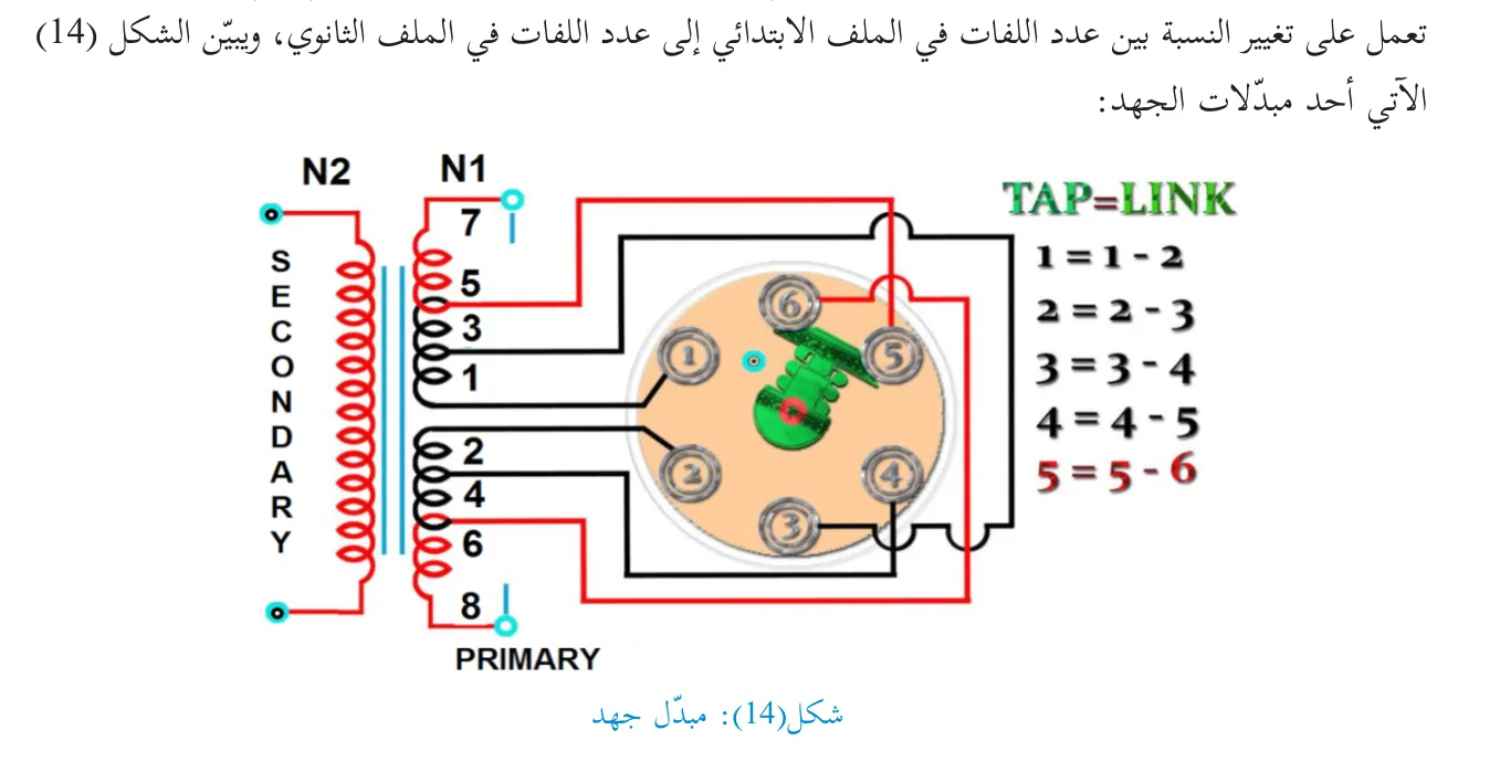 شكل (14): مبدل جهد