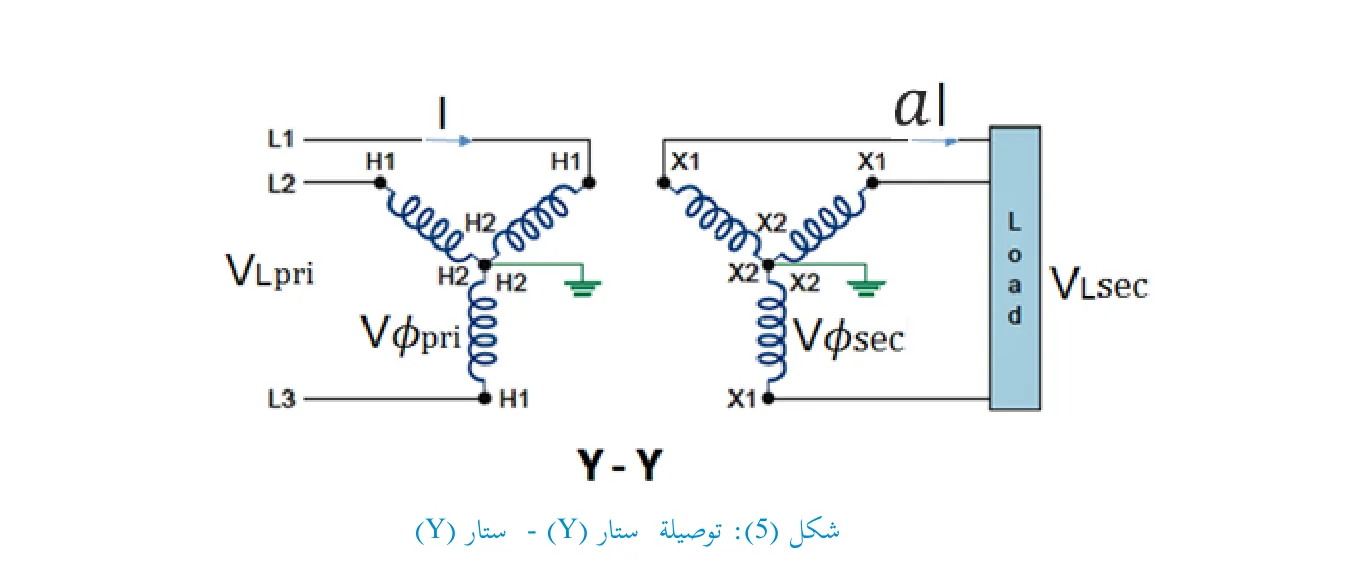 شكل (5): توصيلة ستار (Y) - ستار (Y)