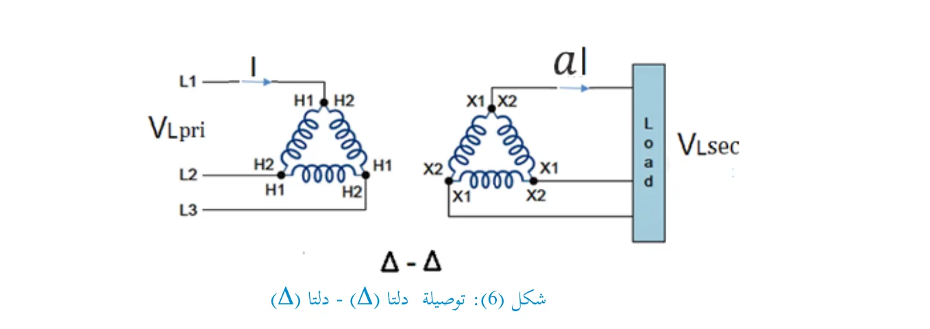 شكل (6): توصيلة دلتا (Δ) - دلتا (Δ)