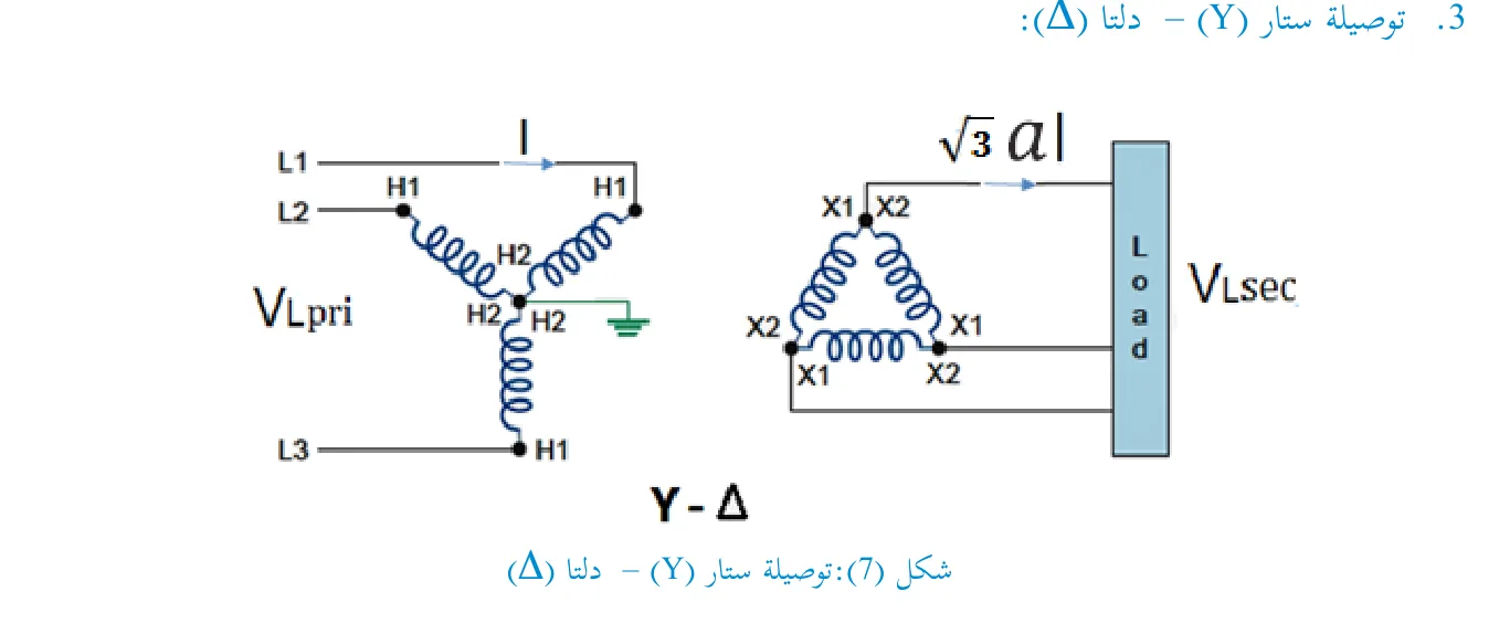 شكل (7): توصيلة ستار (Y) – دلتا (Δ)