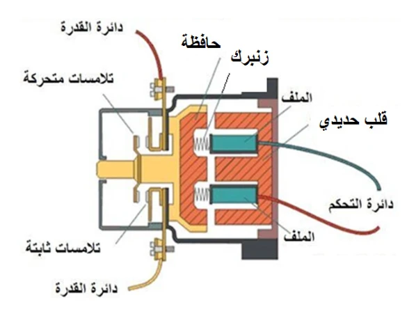 الشكل (1)