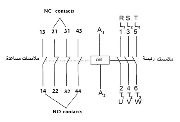 الشكل (4)