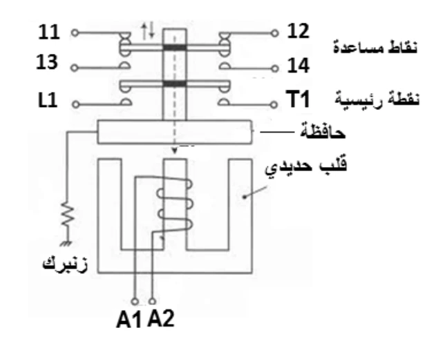 الشكل (6)