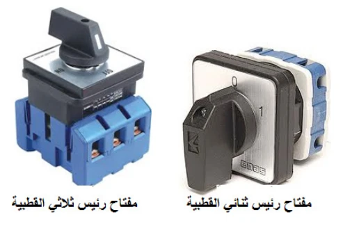 الشكل (4)
