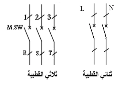 الشكل (5)